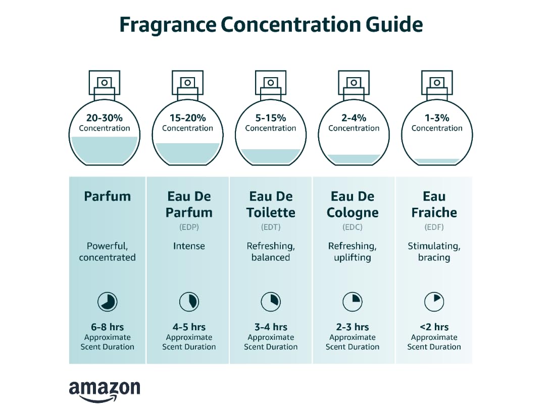 1.7 Oz Edp Spray K142