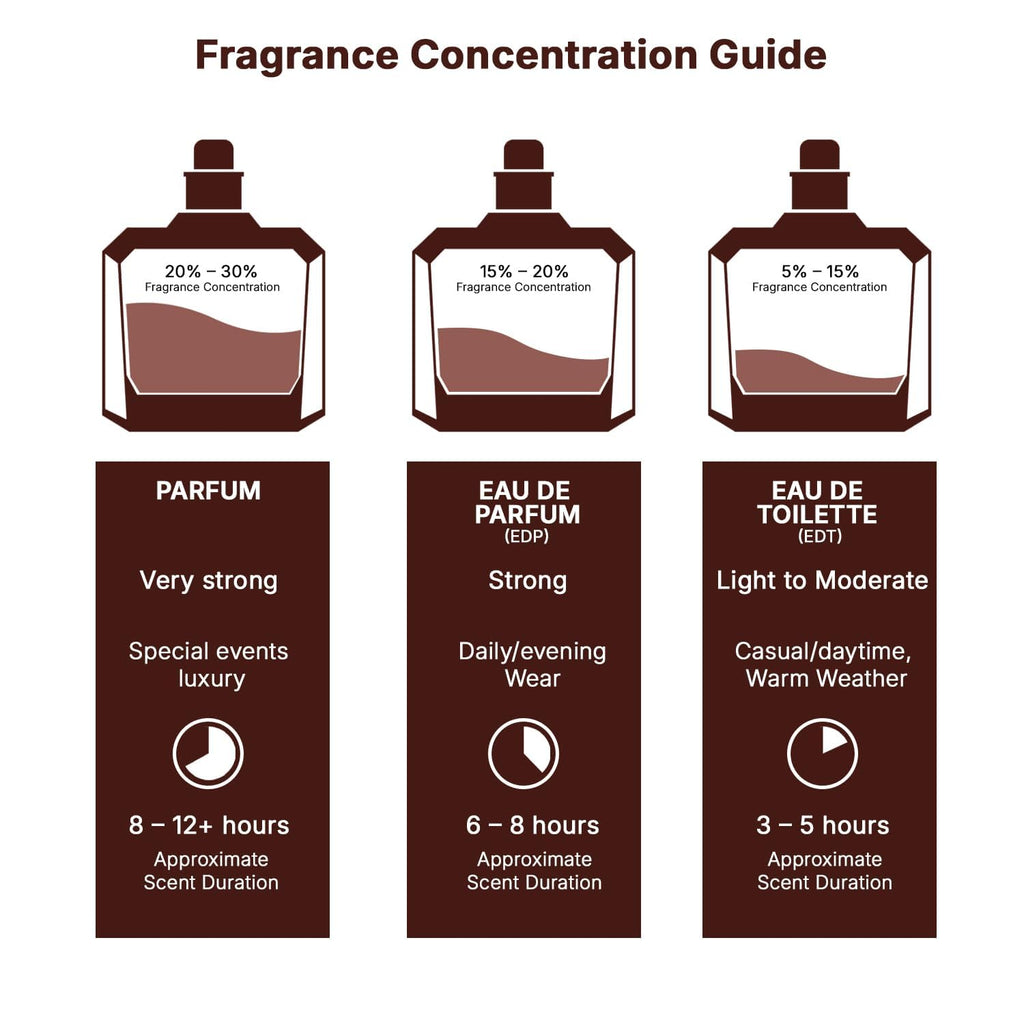 Oud Eau de Parfum Spray 3.4 Ounce S6595