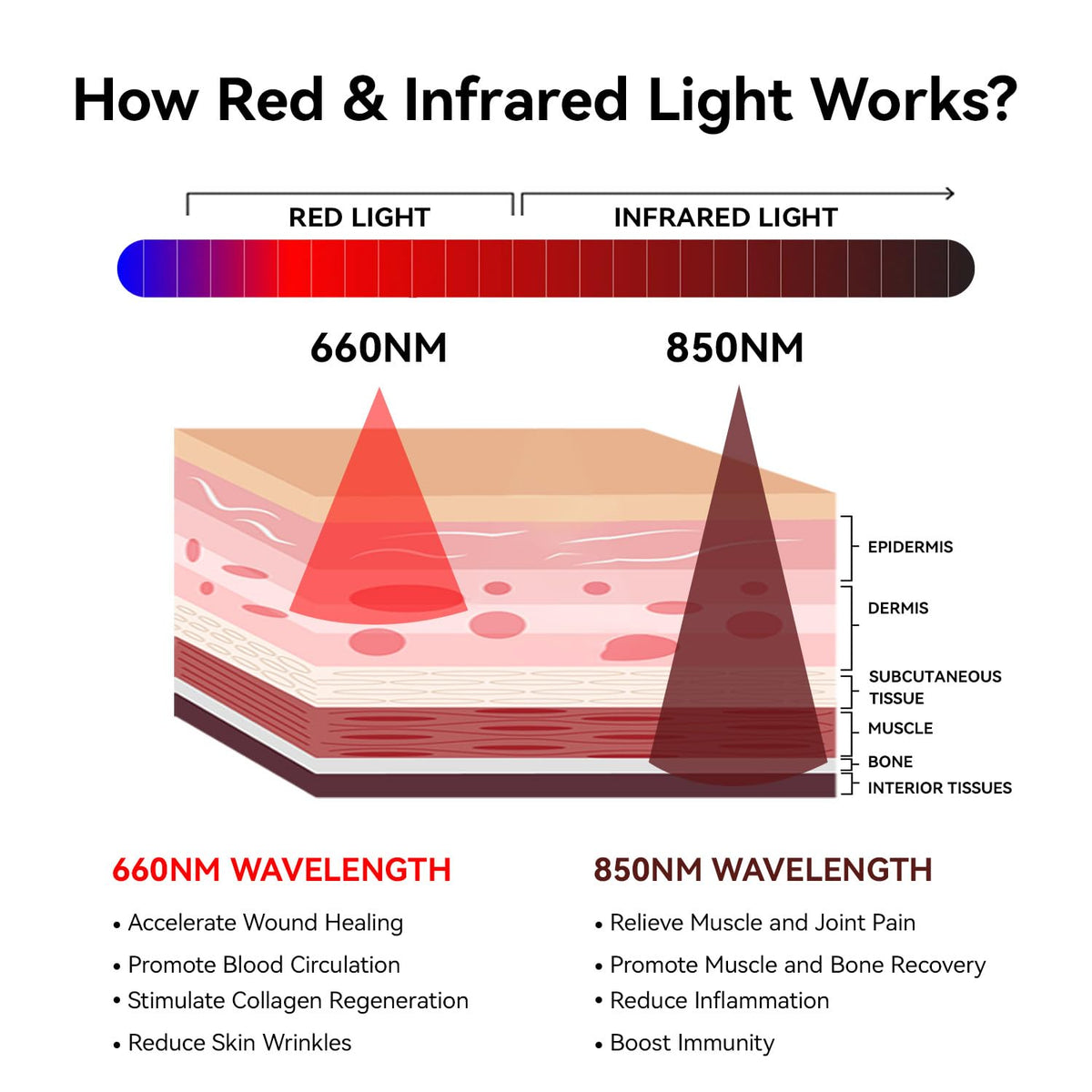 Red Light Therapy Mat 3840pcs LED 660nm 850nm 71''x 32'' N2723