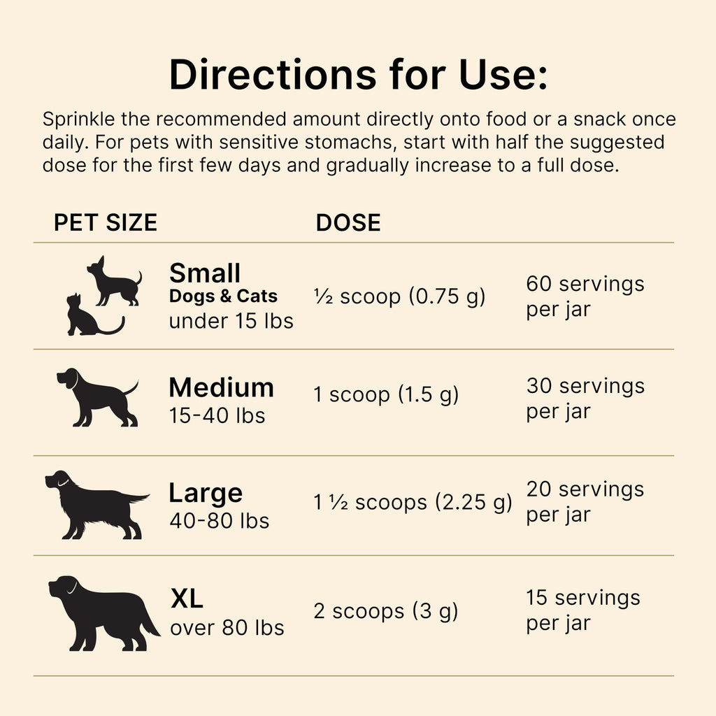 Dog & Cat Daily Detox G395