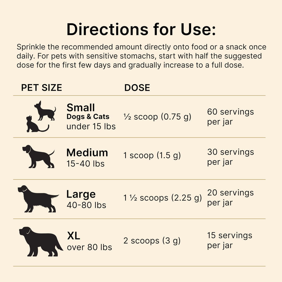 Dog & Cat Daily Detox G395
