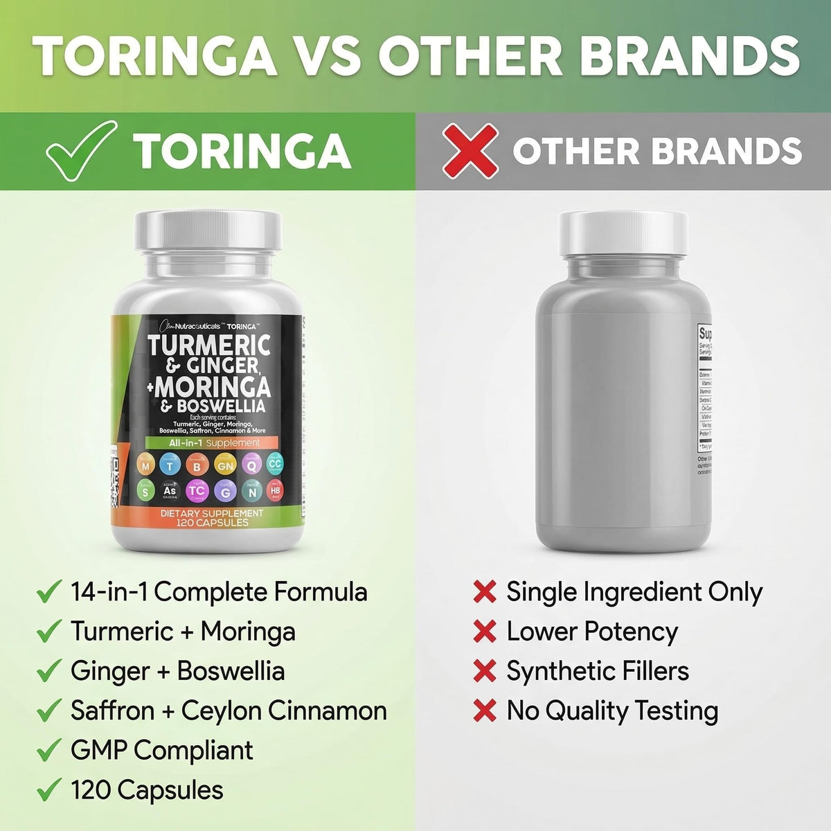 Turmeric Moringa Ginger Boswellia Saffron Supplement T3214