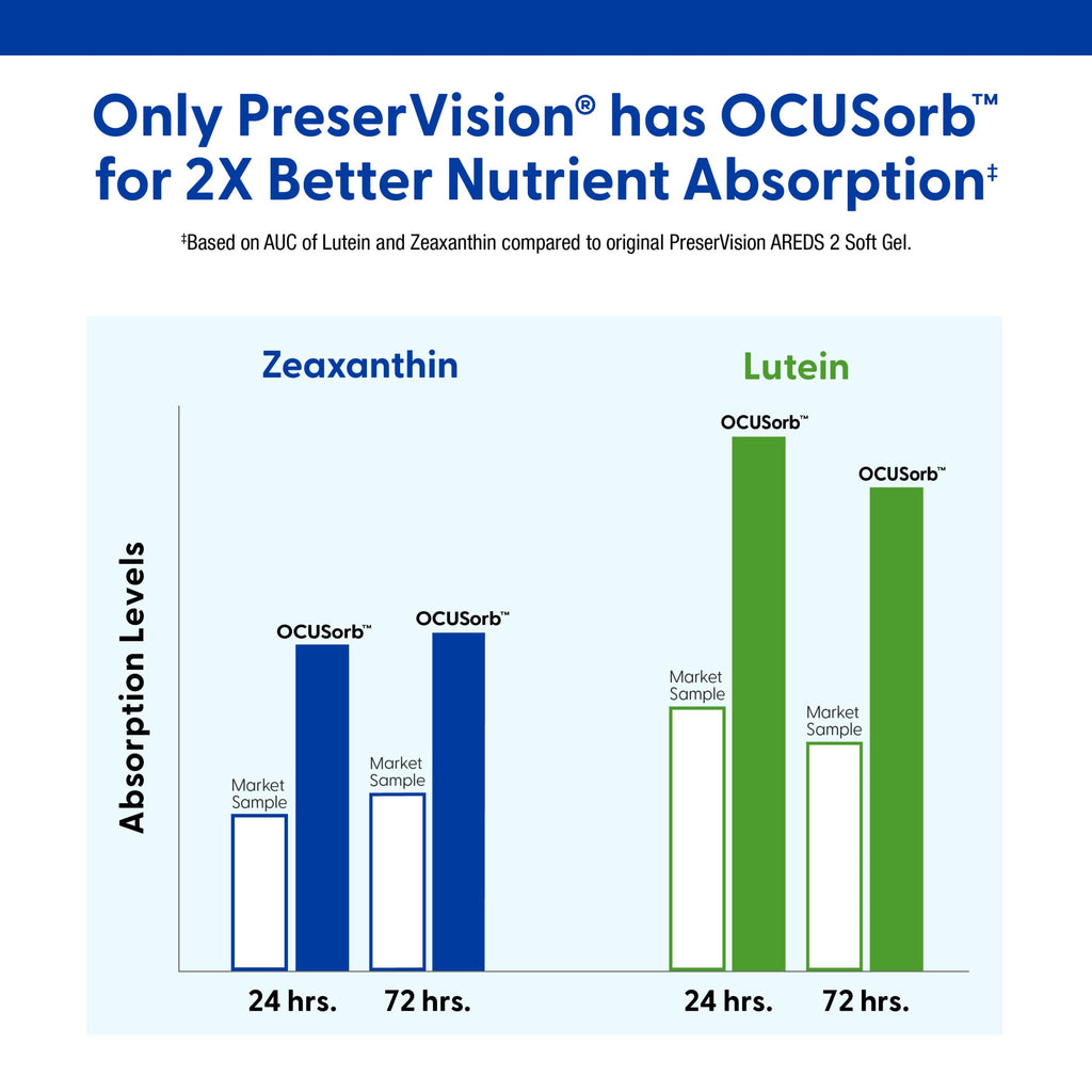 Lutein Eye Vitamins 120 Softgels Z333925