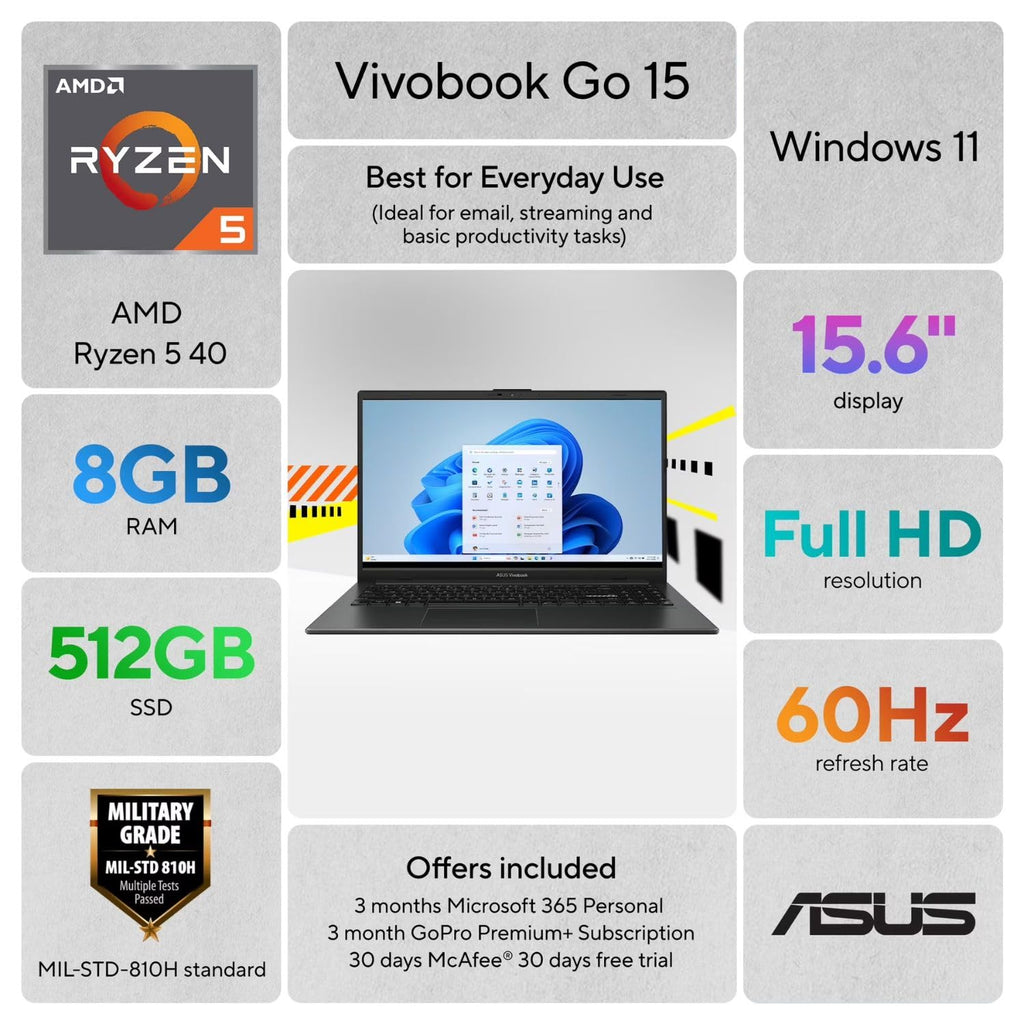 15.6" FHD Laptop, AMD Ryzen 5, 8GB RAM, 512GB SSD, Windows 11 Home R643