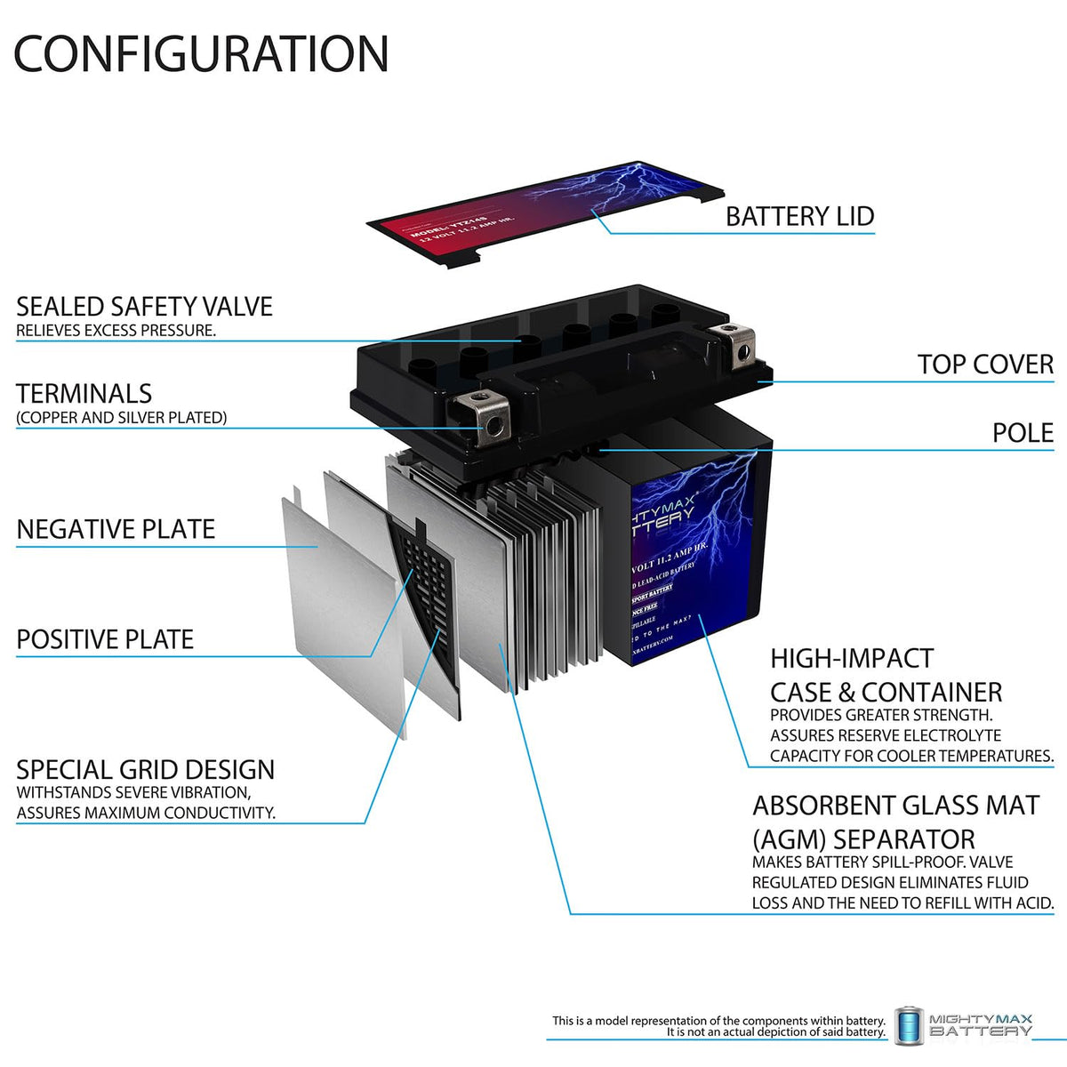 12V Battery with 2Amp Charger N917602