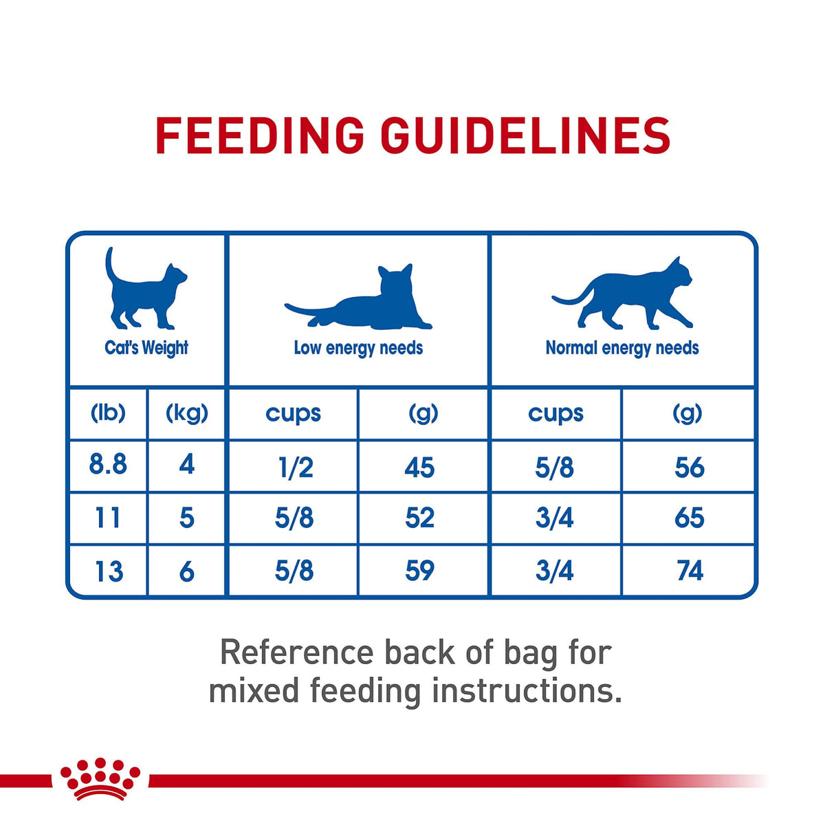Indoor Adult Dry Cat Food 15 lb Bag N962682