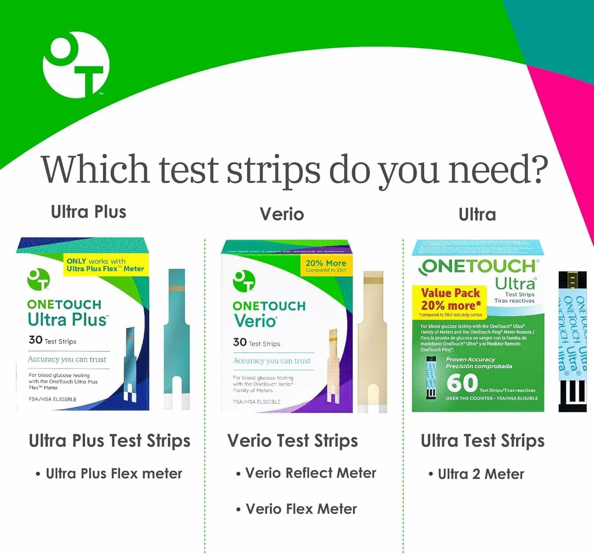 Blood Glucose Test Strips 30 Count 4 Pack D223