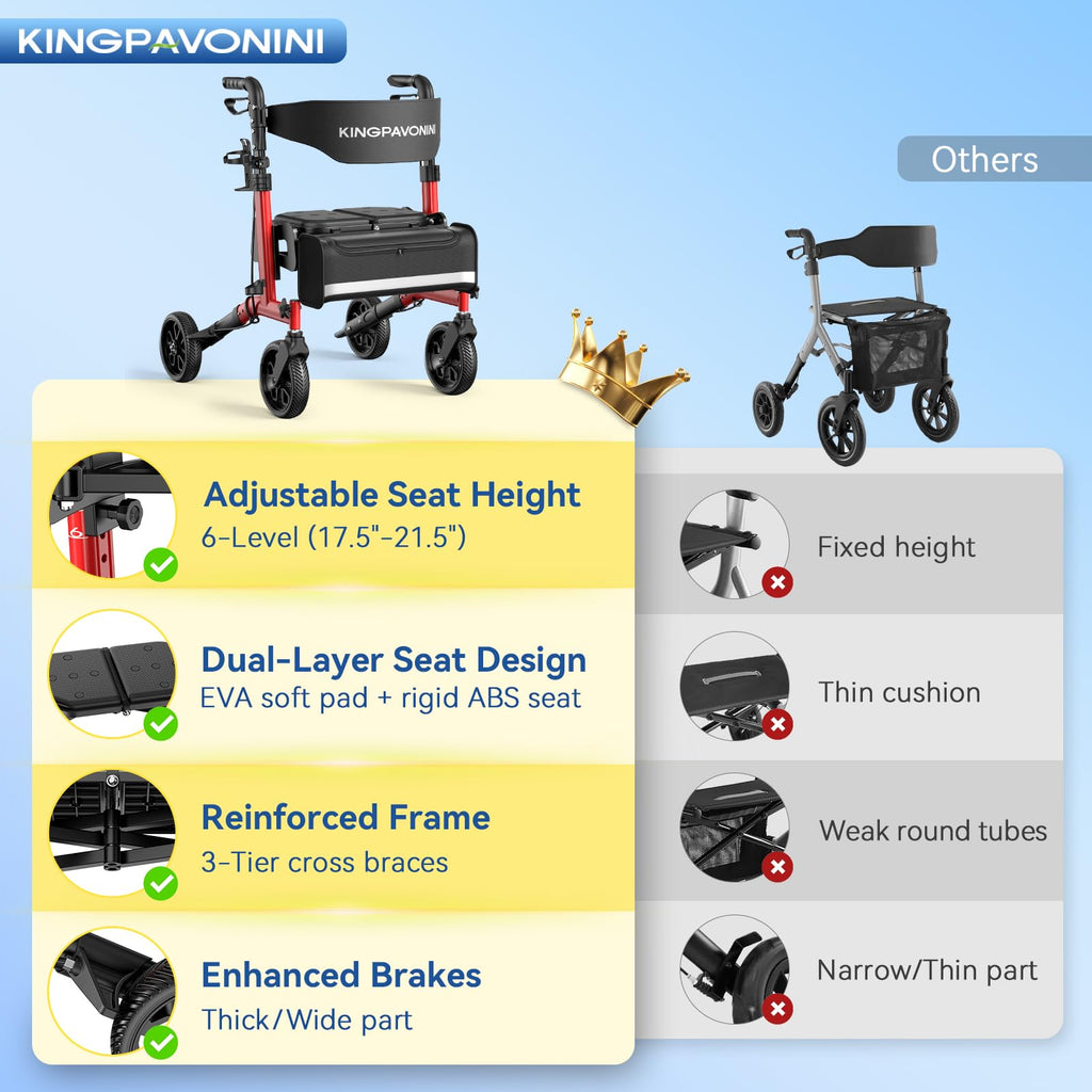 Foldable Rollator Walker with Seat, 380 lbs, Red V53265
