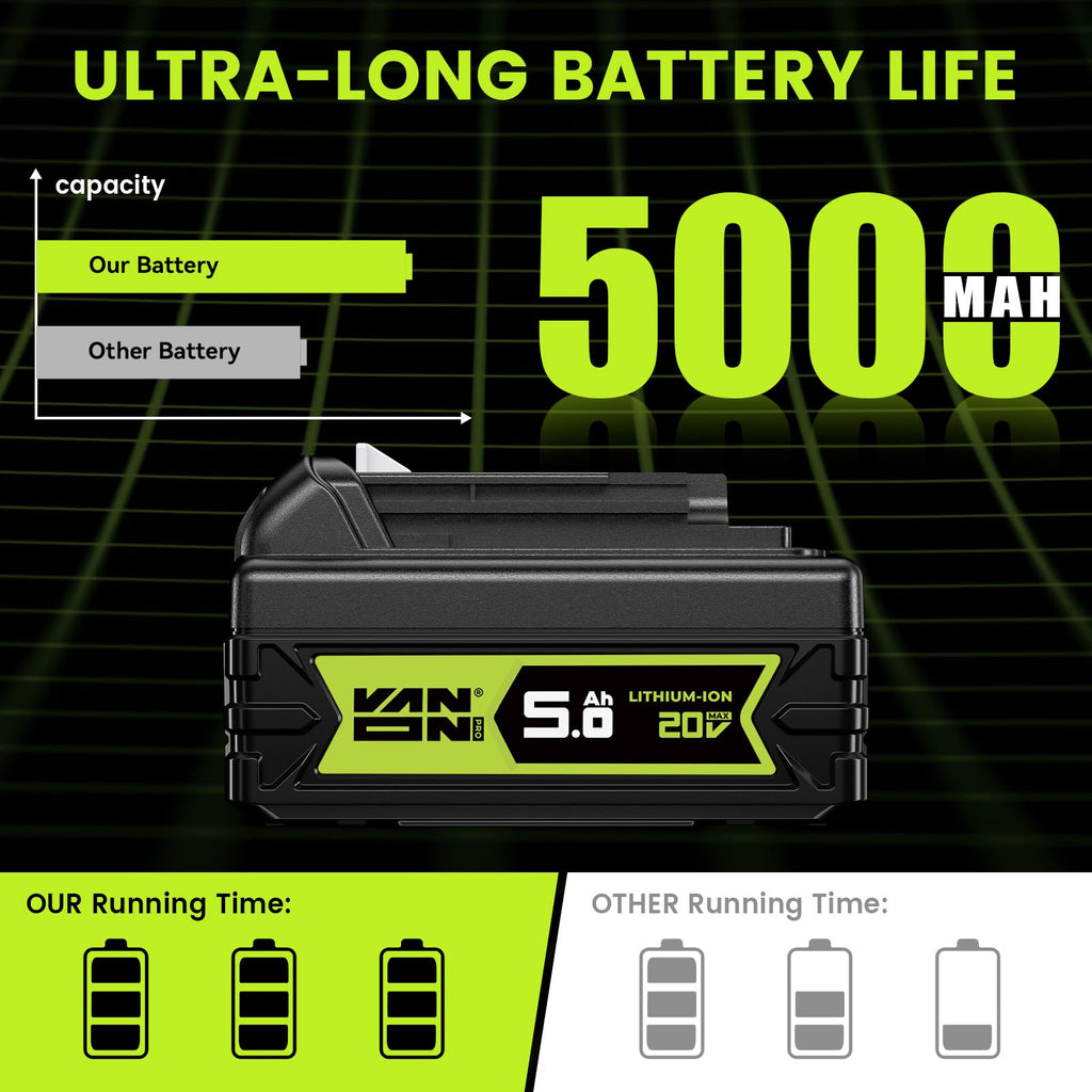 20V Max 5.0Ah Lithium Battery 2 Pack A9408