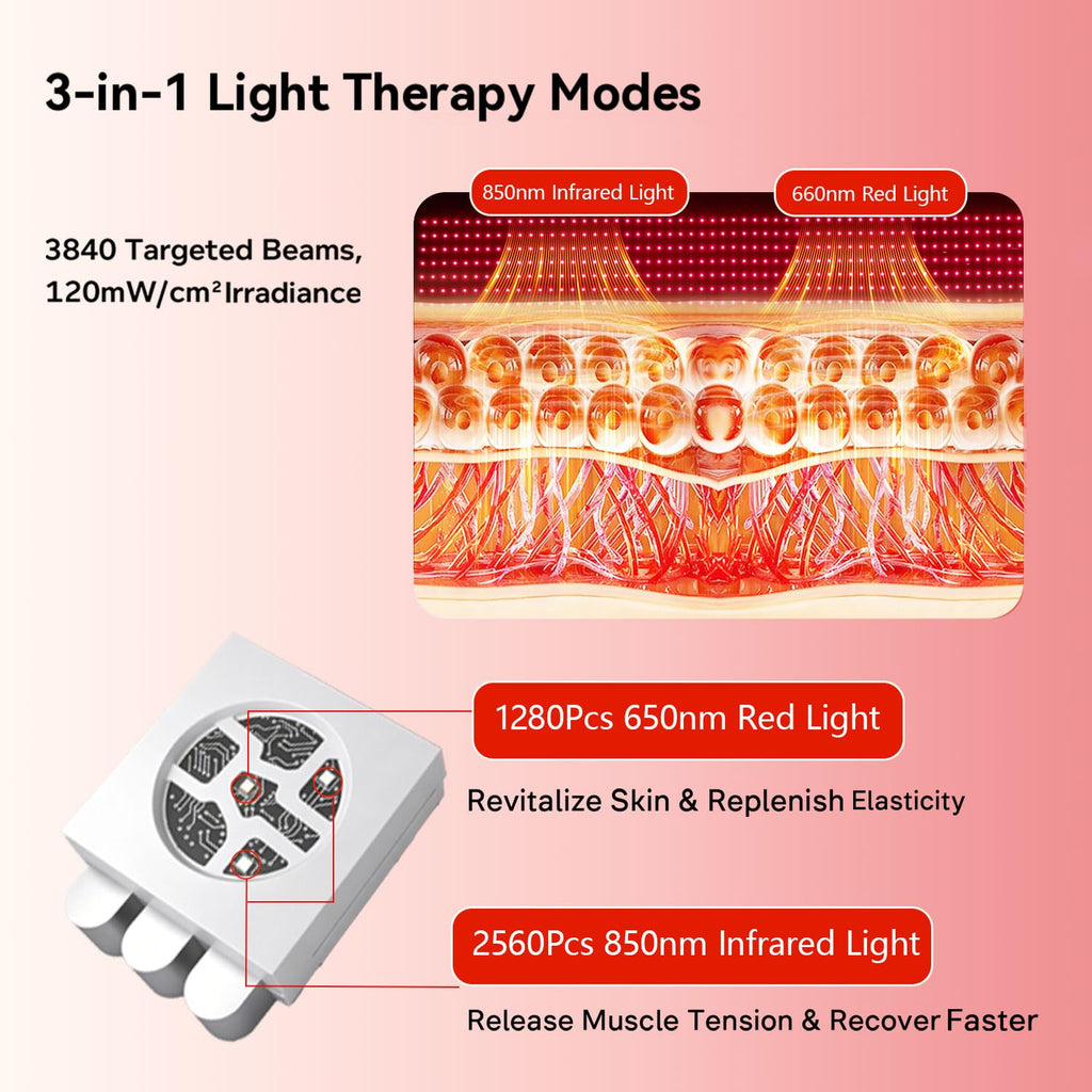 Red Light Therapy Mat 3840pcs LED 660nm 850nm 71''x 32'' N2723
