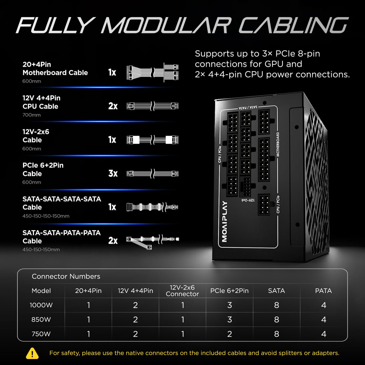 850W Gold Fully Modular ATX 3.1 PSU B4620