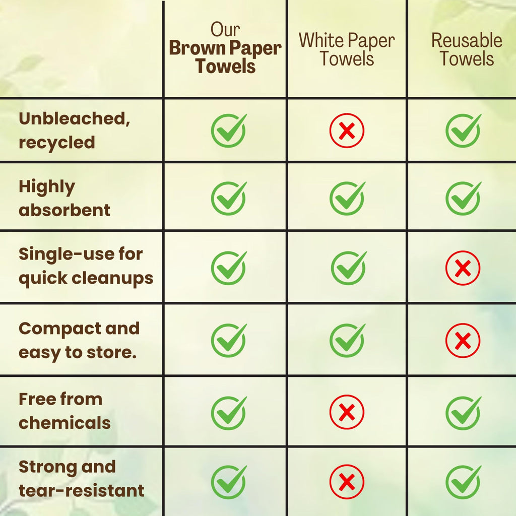 Brown Organic Unbleached Z-Fold Paper Towels T196