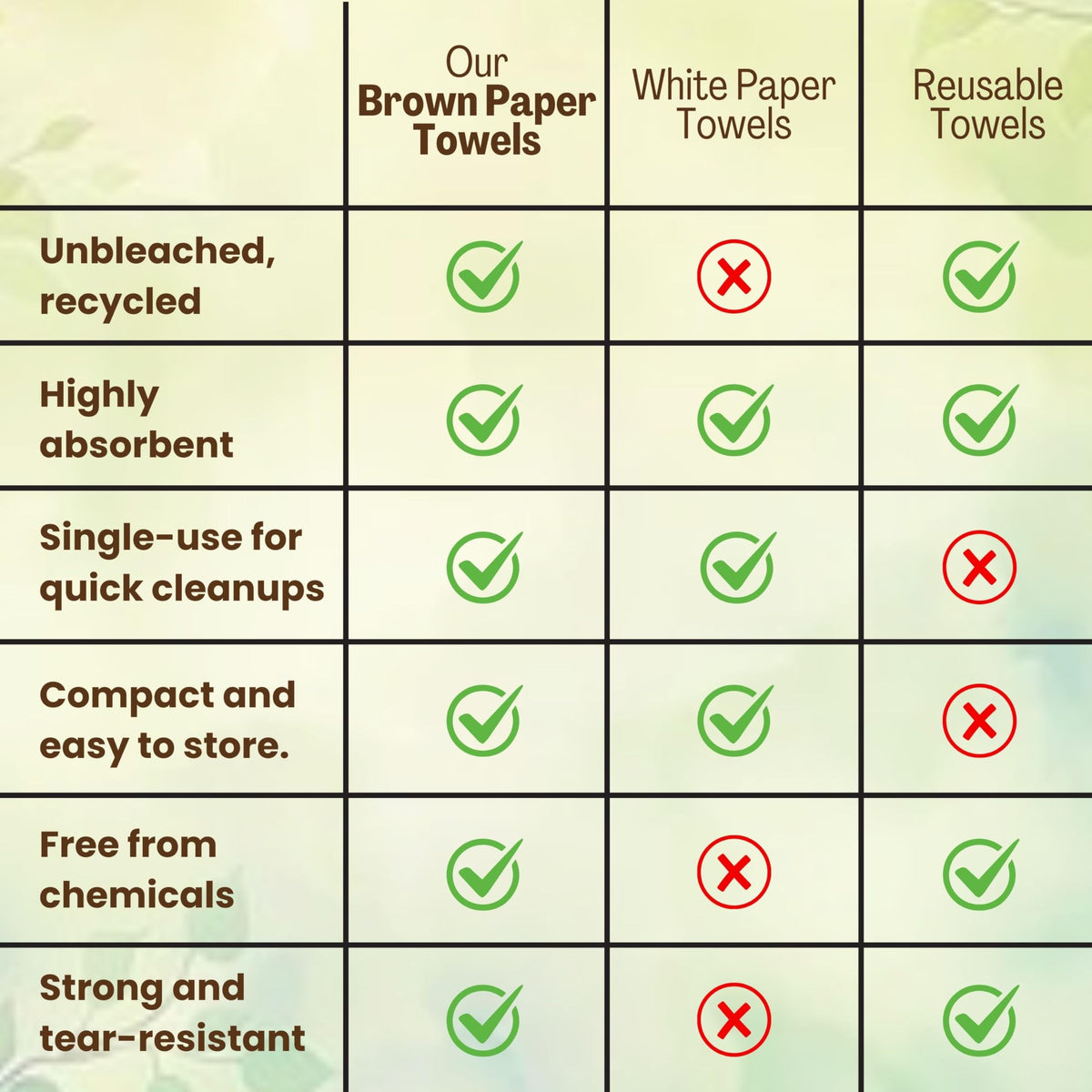 Brown Organic Unbleached Z-Fold Paper Towels T196