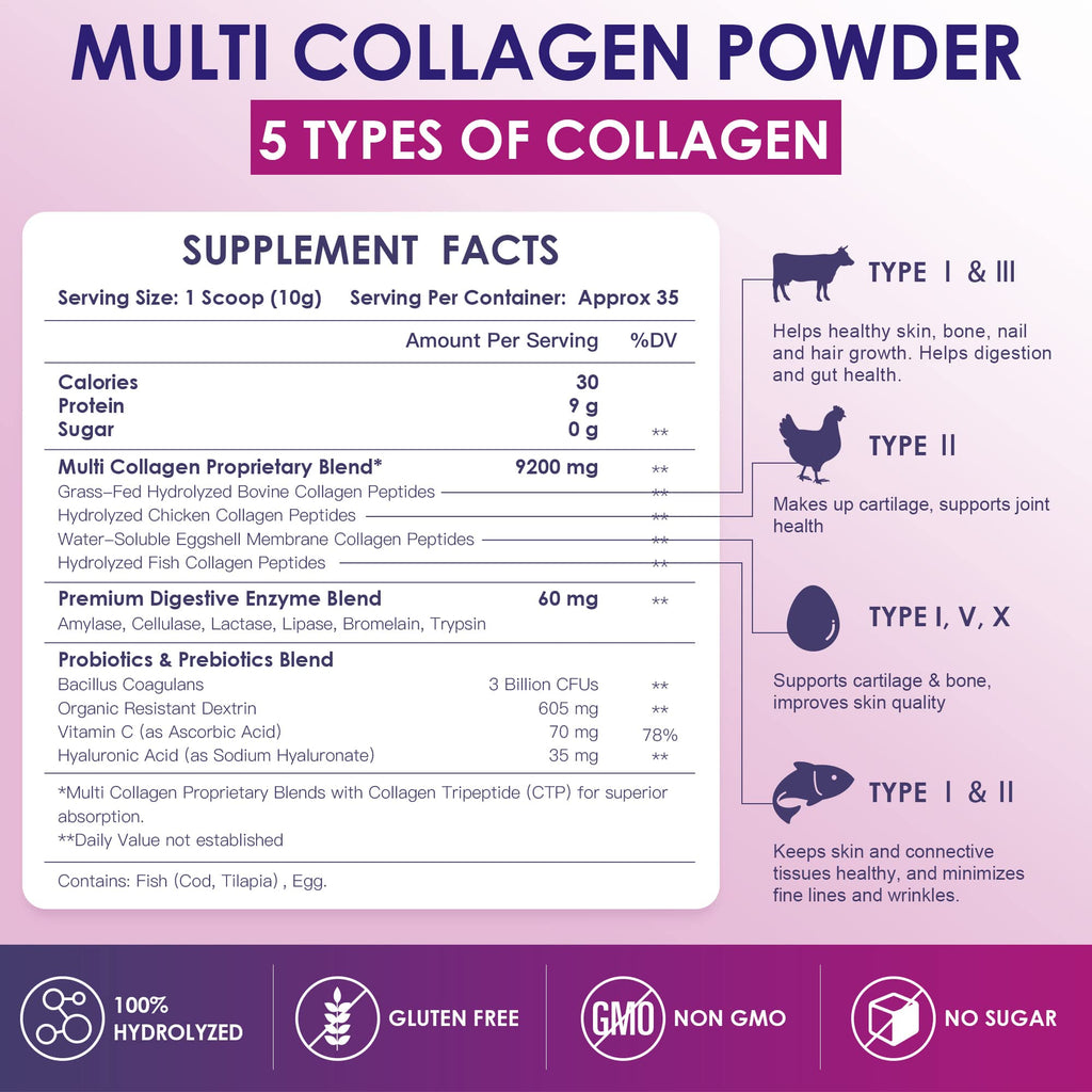 Multi Collagen Peptides Powder F773
