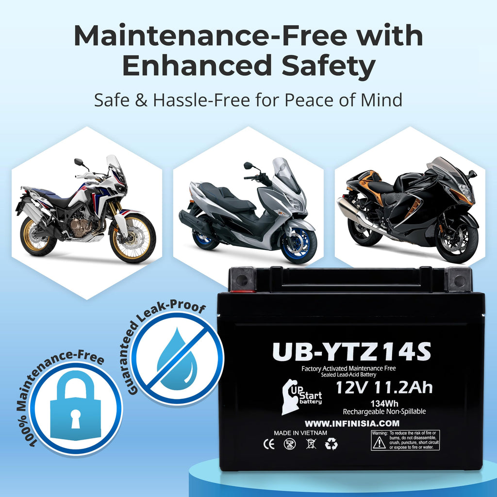 12V 11.2Ah Battery K762725